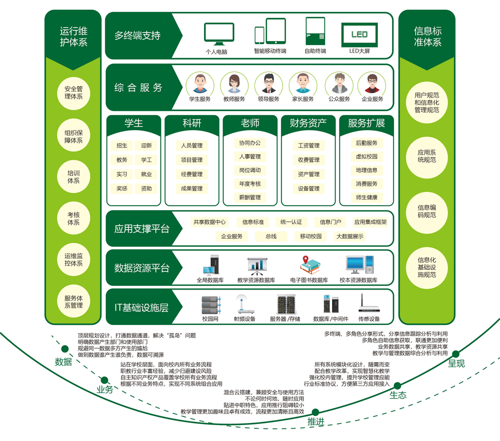 業(yè)務框架.png