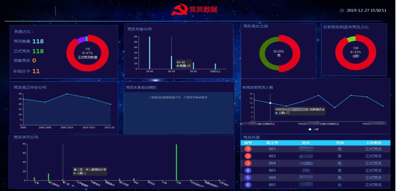 黨員數(shù)據(jù).png