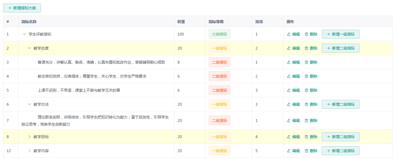 評(píng)教指標(biāo)體系設(shè)置.jpg